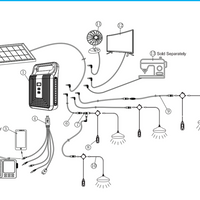 Solar Power Home Kit P-100+75W Solar Panel
