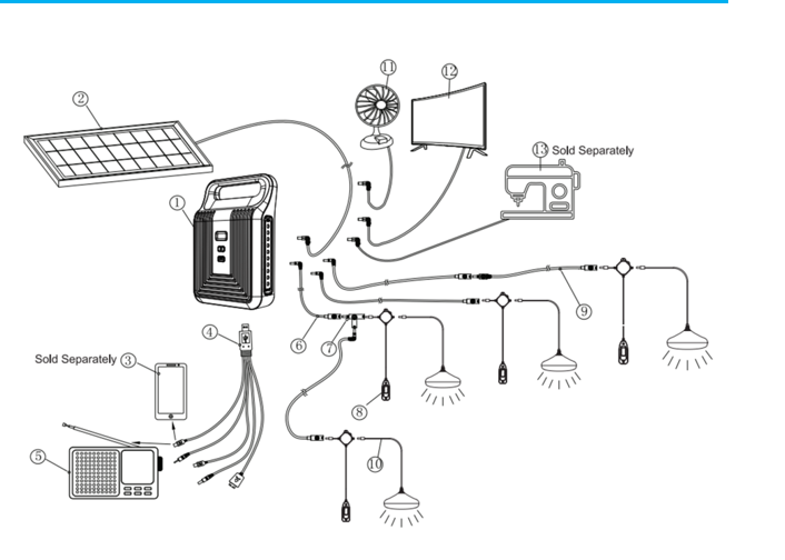 Solar Power Home Kit P-200+55W Solar Panel